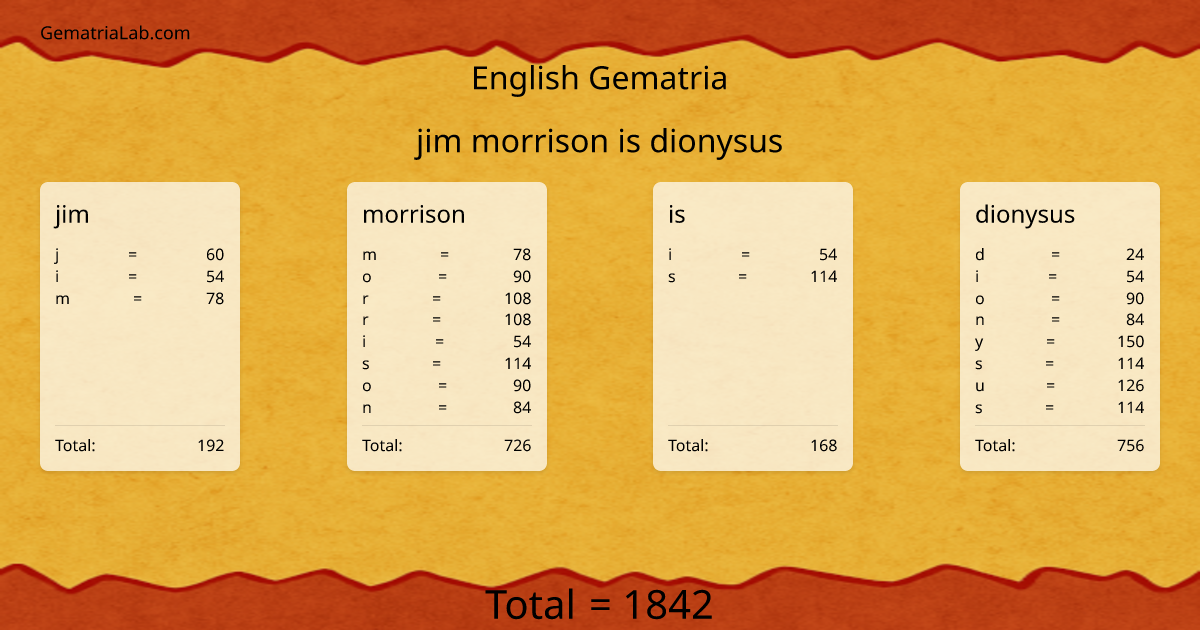 jim morrison is dionysus in english Gematria